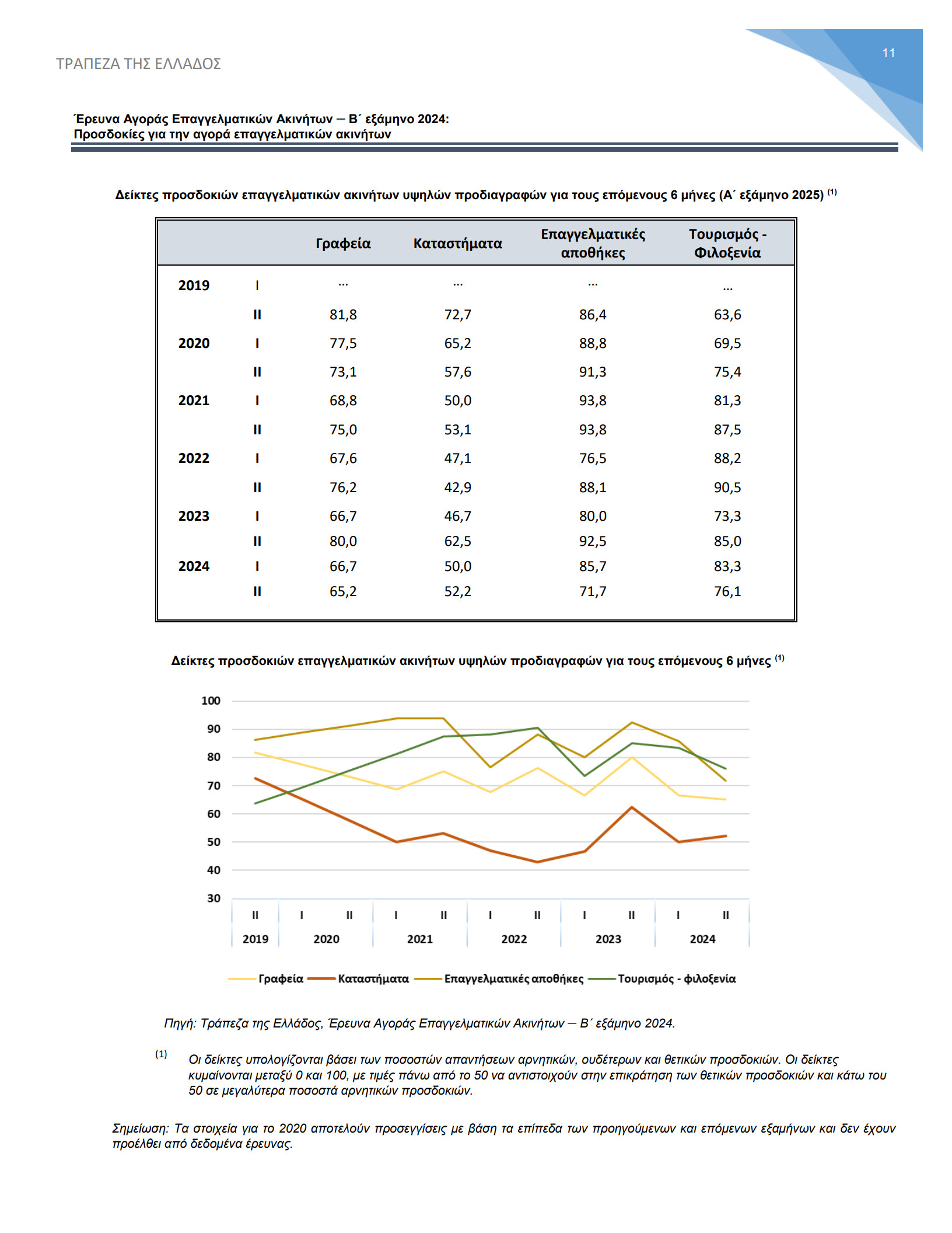 Commercial_property_survey_2024H2_11.jpg
