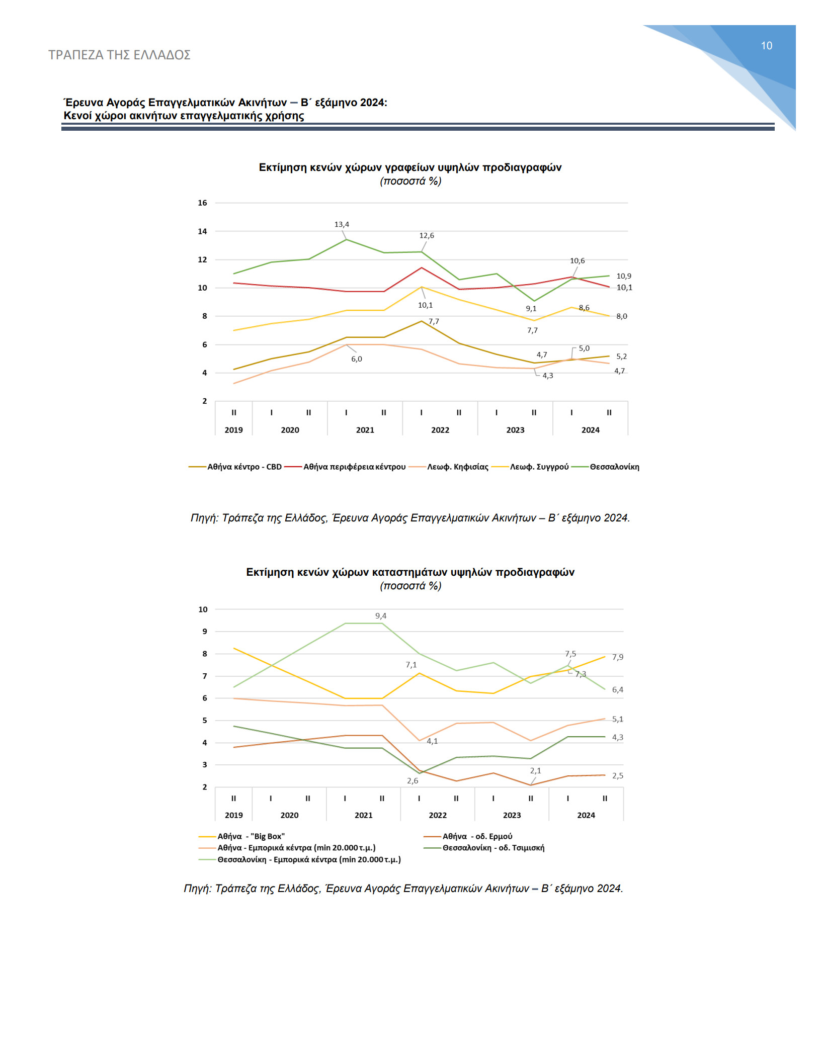 Commercial_property_survey_2024H2_10.jpg